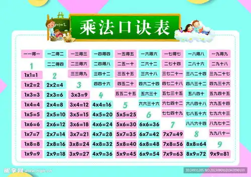 乘法口诀表设计图
