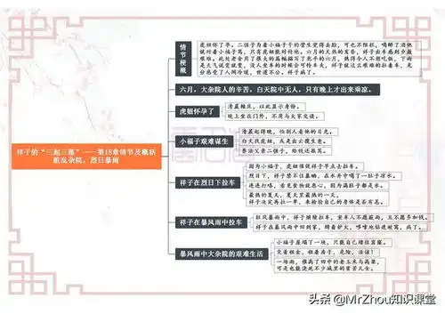 初一语文下册骆驼祥子重点情节和60个核心考点导图堪比精读
