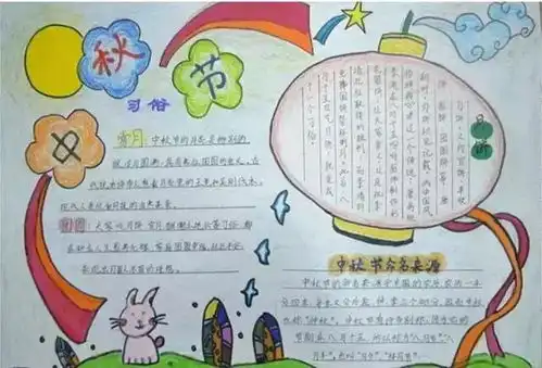 手抄报丨中秋节手抄报图片素材模板文字...为孩子收藏