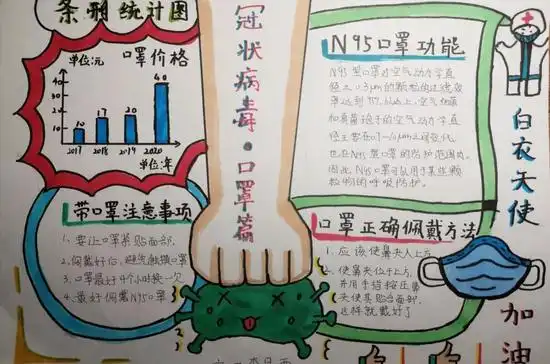 济南历下区实验小学乐思行空中课堂数字看疫情数据观防控