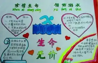 珍爱生命预防溺水手抄报不少250字怎么画和写