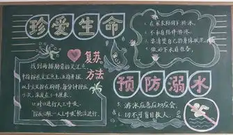 防溺安全手抄报内容