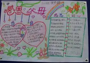 怎么写感恩父母手抄报