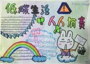 环保手抄报善待地球