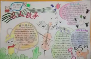 名人手抄报图片