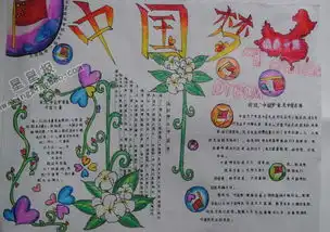 关于中国梦手抄报版面设计图