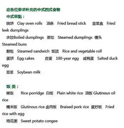 几乎所有食物的英文翻译,绝对实用吃货必备
