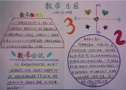 四年级数学手抄报四年级数学手抄报简单又漂亮