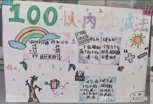 卢氏县实验小学数学组特色作业快乐展示数你最美