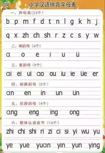 标准汉语拼音笔画书写顺序,别再误导孩子了