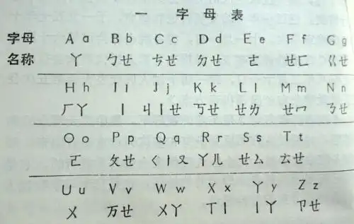 61年前汉语拼音方案颁布,你或许还不知道它的重大意义