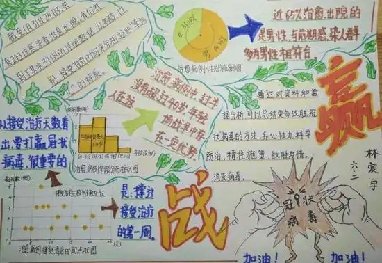 济南历下区实验小学乐思行空中课堂数字看疫情数据观防控