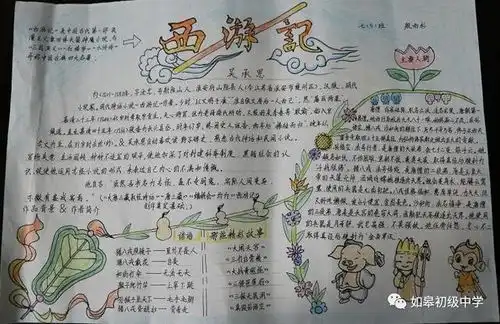 采撷书香,做纸上文章如皋初级中学读书节之手抄报优秀作品展览七年级