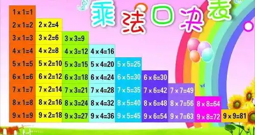 数学九九乘法口诀表,大家一起来复习
