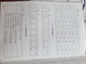 求全部数学单位,并标清楚,