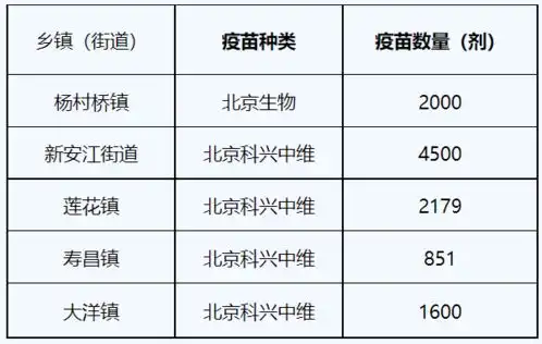 建德市民,新冠病毒疫苗第二针接种,这些事情需要注意
