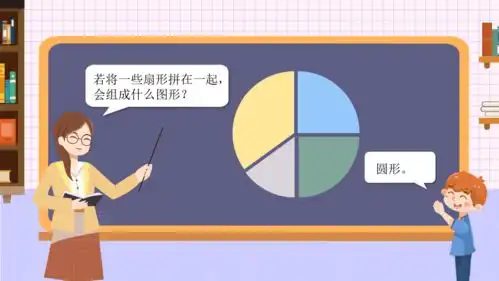 第七章第一节扇形统计图的认识共22张ppt六年级上册数学人教版