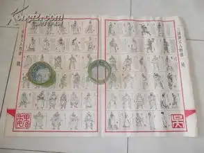 三国演义人物谱7552厘米三国演义人物脸谱5037厘米正反面4版全和售