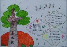 新鲜出炉的五一劳动节手抄报,家长们快看过来附指导视频