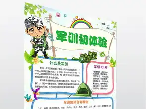 wordps开学军训小报暑假军训手抄报我的军训生活电子小报图片素材psd模板下载54.75mb暑假手抄报大全寒暑假手抄报