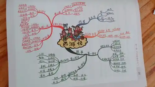 如果孩子现有学习方法不够用,家长可以推荐娃学习思维导图学习法