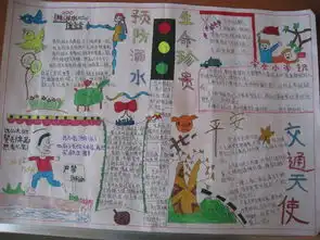 珍爱生命,预防溺水手抄报图片