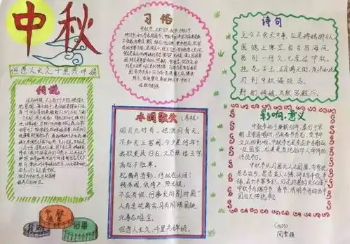 中秋节手抄报图片素材模板文字简单易画...赶快给孩子准备