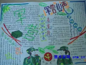 求军训手抄报
