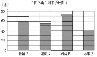 条形统计图