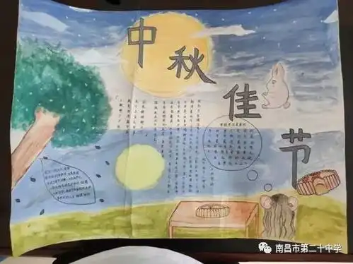 中秋佳节团圆日教育同学晓传统南昌二十中开展中秋节手抄报评比活动