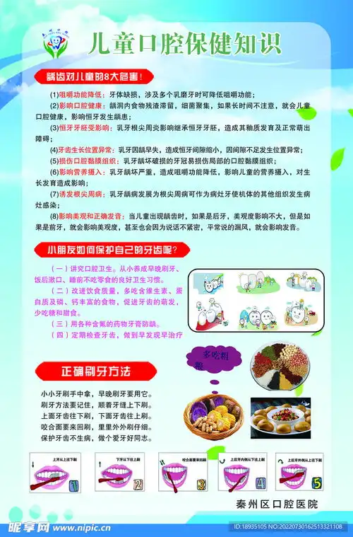 儿童口腔保健知识设计图