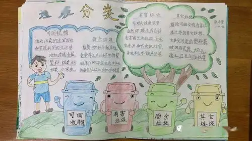 垃圾分类从我做起福民学校开展垃圾分类系列活动