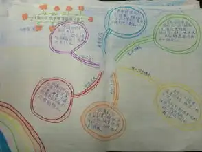 世纪高级小学2017年寒假读书活动剪影之二童年故事情节思维导图