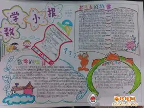 数学手抄报样板