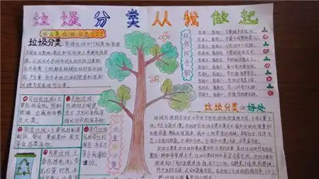垃圾分类手抄报生活垃圾规则条例