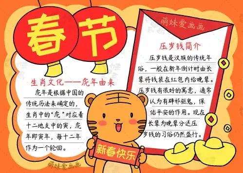 简单又漂亮的三款小学2022虎年春节手抄报模板,含文字内容