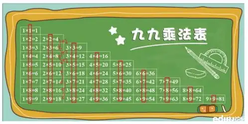 乘法口诀表好记方法