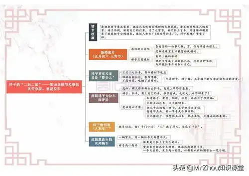 初一语文下册骆驼祥子重点情节和60个核心考点导图堪比精读