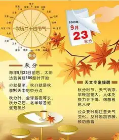 秋分到夜渐凉天冷莫忘添衣裳今日秋分