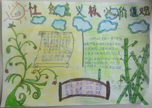 社会主义核心价值观手抄报版面设计图