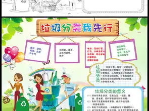 word电子小报模板环保小报垃圾分类图片素材worddoc下载126.75mb保护环境手抄报大全环保手抄报