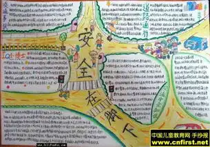 手抄报我安全,我快乐图