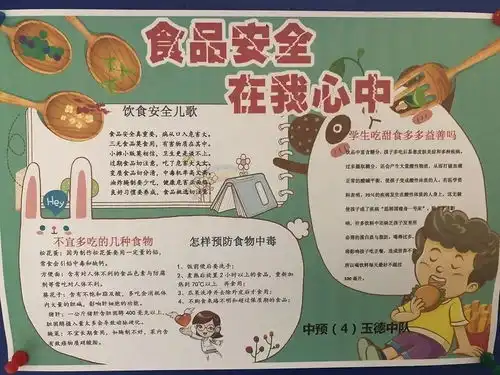食育教育系列活动之食品安全小报展
