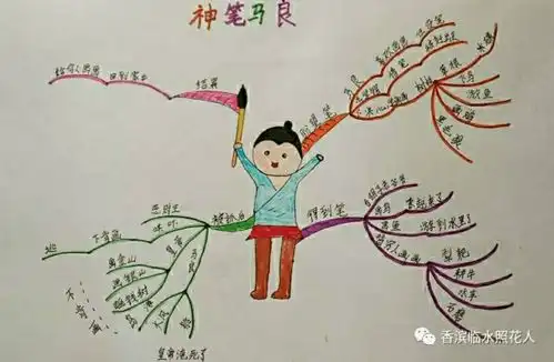 假如我有一支马良的神笔五