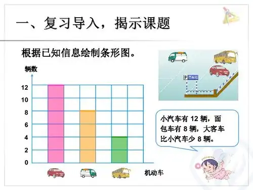 条形统计图认识条形统计图3