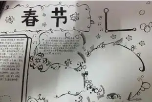 春节手抄报过年了,喜洋洋