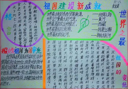 祖国建设新成就手抄报图片简单