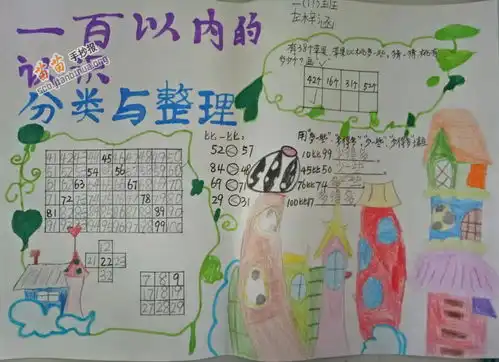 一百已内的认识分类与整理数学手抄报图片内容