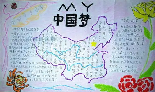 北京小学中国梦我的梦手抄报