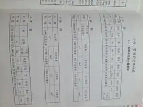求全部数学单位,并标清楚,